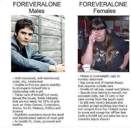  Forever Alone Males and Forever Alone Females