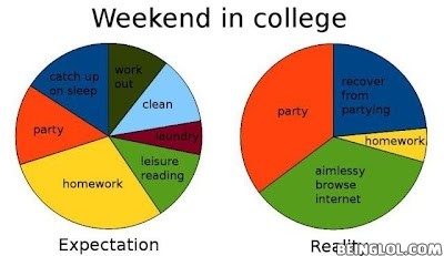 Weekend In College ...