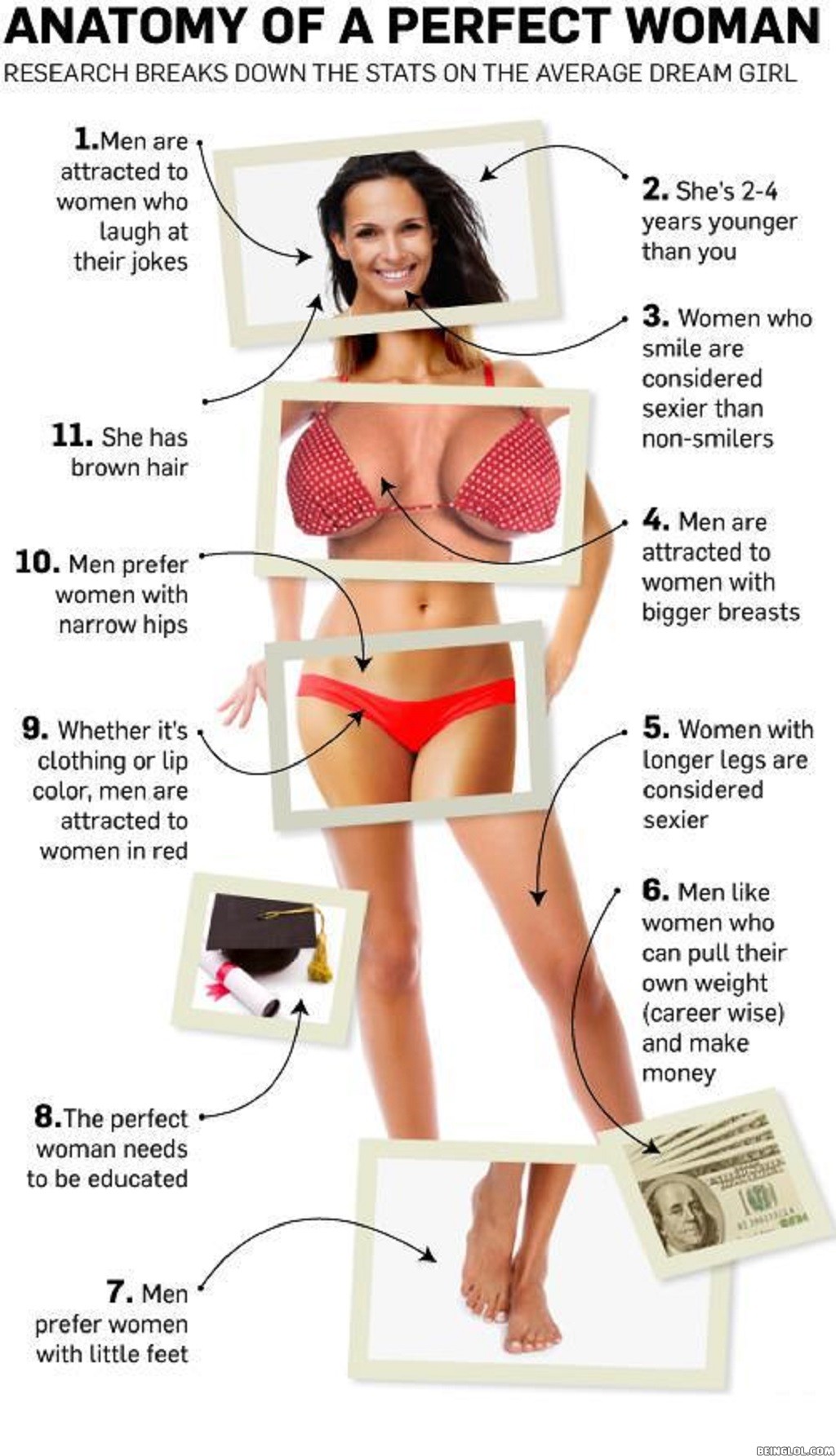 The Anatomy of the Perfect Woman