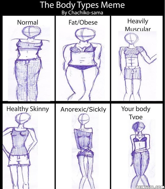 Girls Body Types
