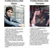  Forever Alone Males And Forever Alone Females