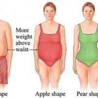 Some People Cannot Really Be Curvy.