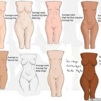 21 Types Of Women Body