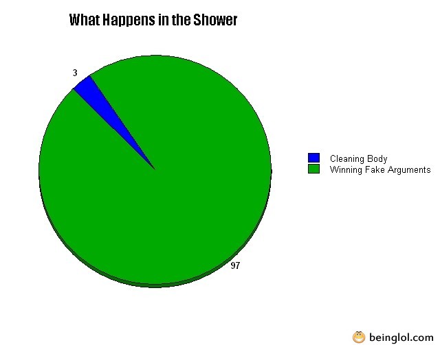 What Happens In the Shower