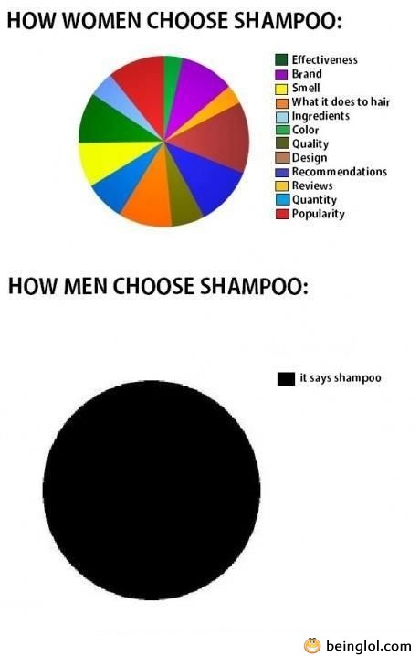 How Men Choose Shapmoo