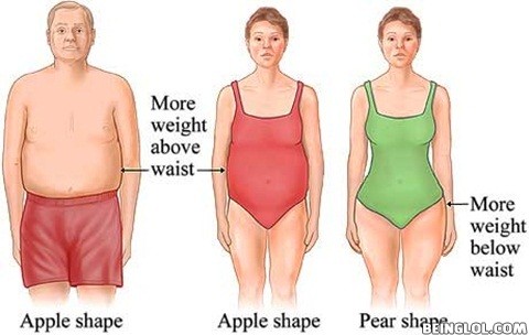 Some People Cannot Really Be Curvy.