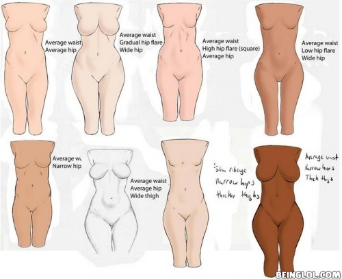 21 Types of Women Body
