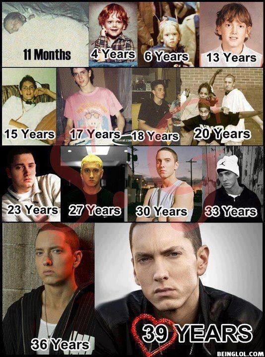 Evolution of Eminem