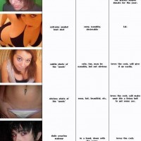  What Your Profile Pictures Say About You