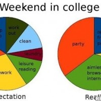 Weekend In College ...