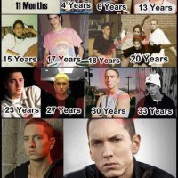 Evolution Of Eminem