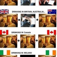 Drinking In Different Countries