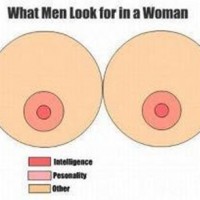 What Men Look For In Women