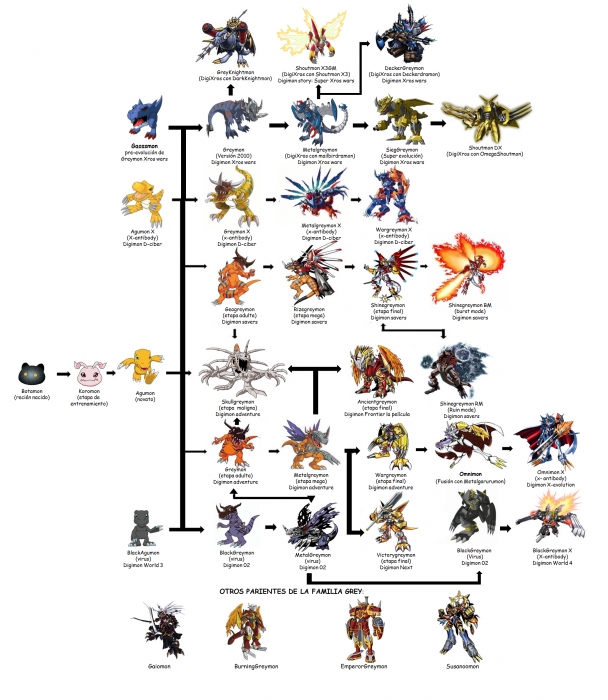 How many digimon are there?