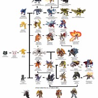 How many digimon are there?